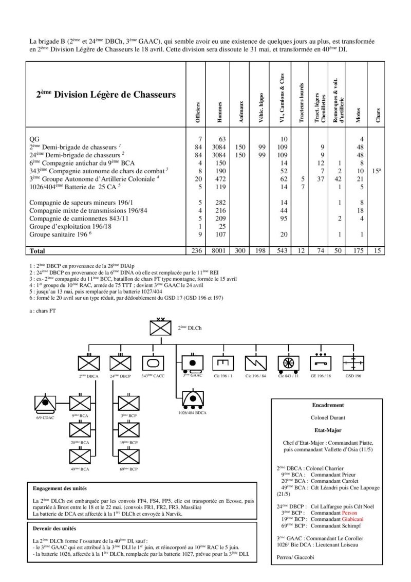 2e Division Légère de Chasseurs  2e_dlc11