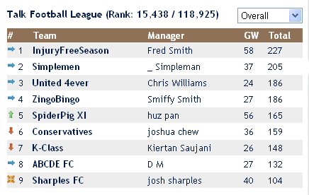 Fantasy League Report Week 4 Week_410