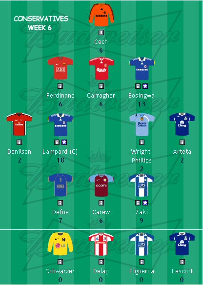 Fantasy League Report Week 6 Week_611