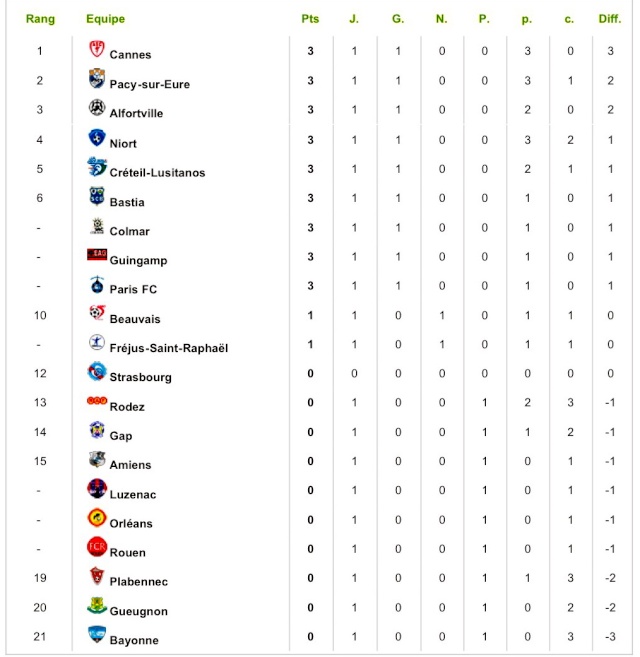 Le classement du National 2016-2017 0001cw10