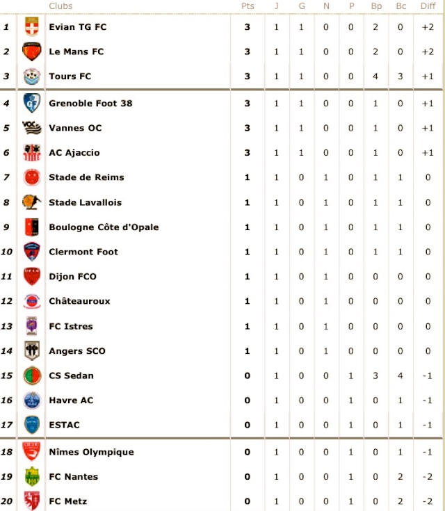 Le classement de L2 2012-2013 0001q310