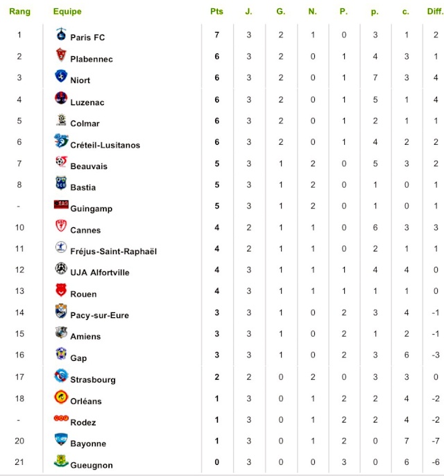 Le classement du National 2016-2017 0001yn10