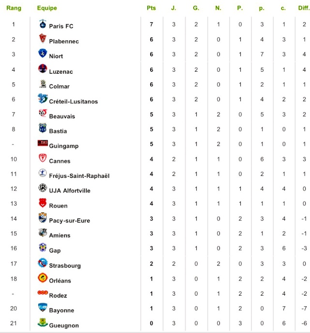 Le classement du National 2016-2017 0001yn10