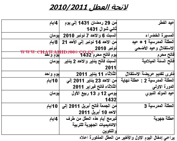     2010/2011      Liste_10