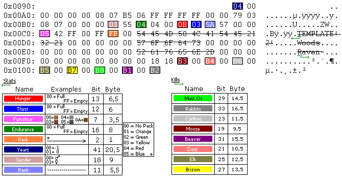 [WOLF] [TUTORIAL] Hex your own wolf! Wolfst10