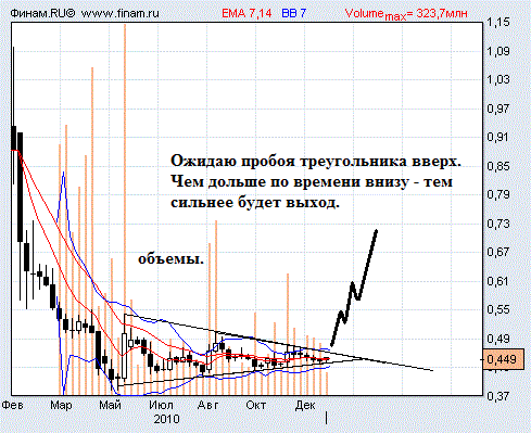 Акции ОАК перспективы Aviast11