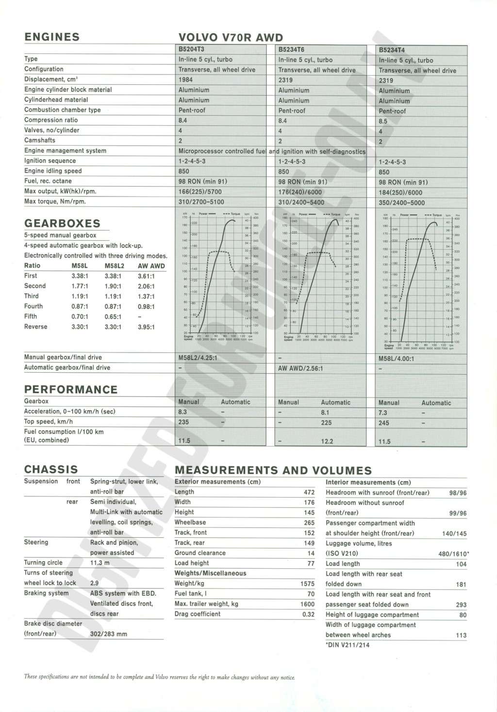 Fiche Technique S70R/V70R /V70R AWD Mk1 D-p0310