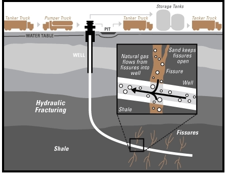 Dossier sur le gaz de schiste en France et au Québec. Fracki10