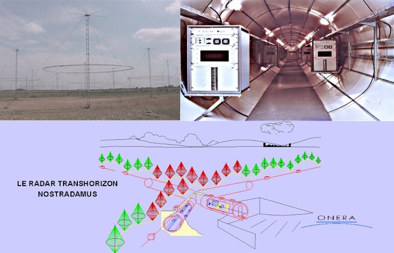 Radar transhorizon Nostradamus, un joujou technologique à spécificité ionosphérique Planch10