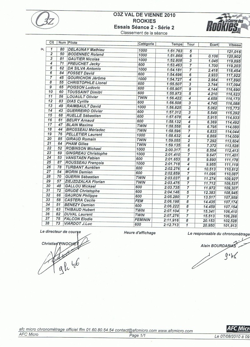 C R  de  ma course des rookies Ccf10010