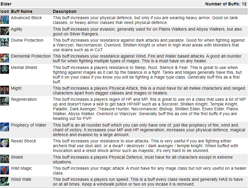 Basic Buffs Guide Elder11