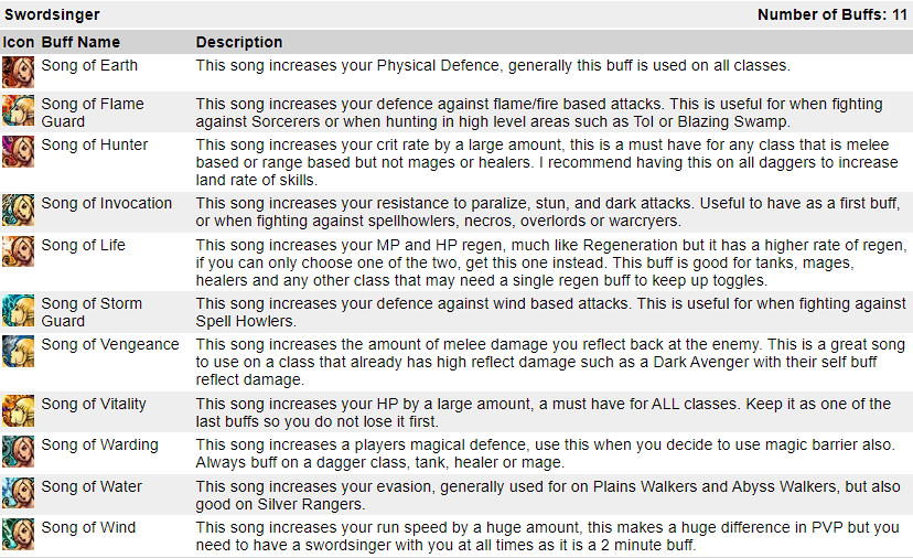 Basic Buffs Guide Sws10