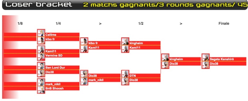 TOURNOI FIGHTPLAY DU 30/08/2012 Fighpl10