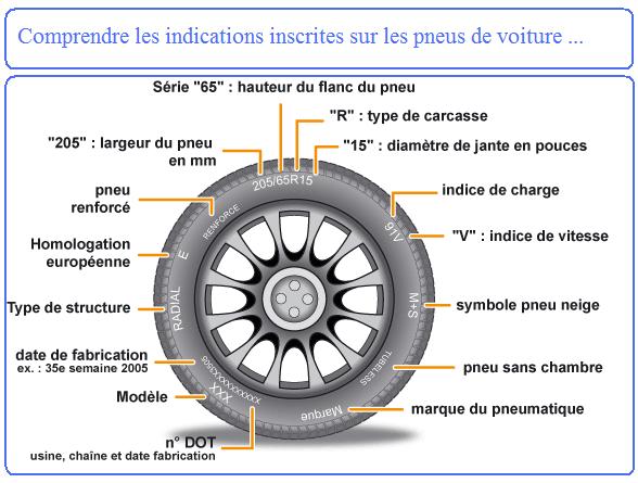 Signification des indications sur les pneus Pneuu10