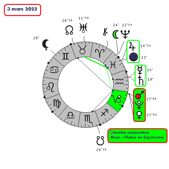 2012 – Point de convergence  3_03_210