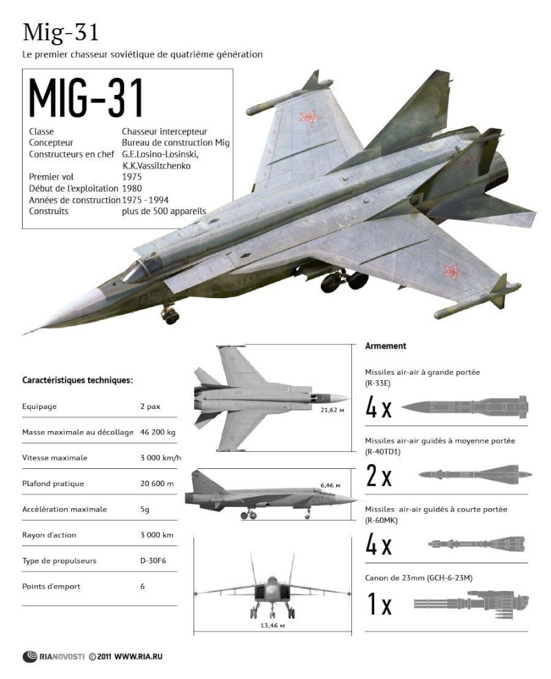 Intercepteur MiG-31BM modernisé 19105510