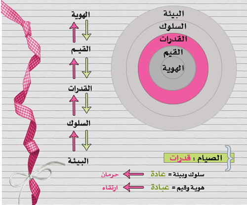 اشحن البطارية  45012