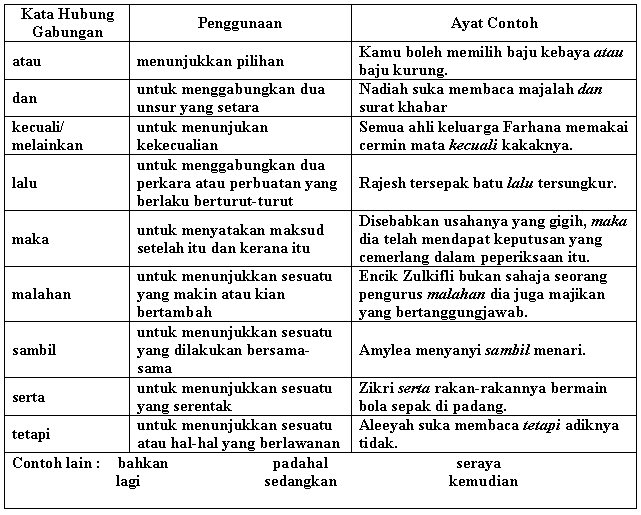 Kata Hubung Hubung16