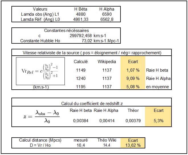 Collecte de photons OHP 2023 Calcul10