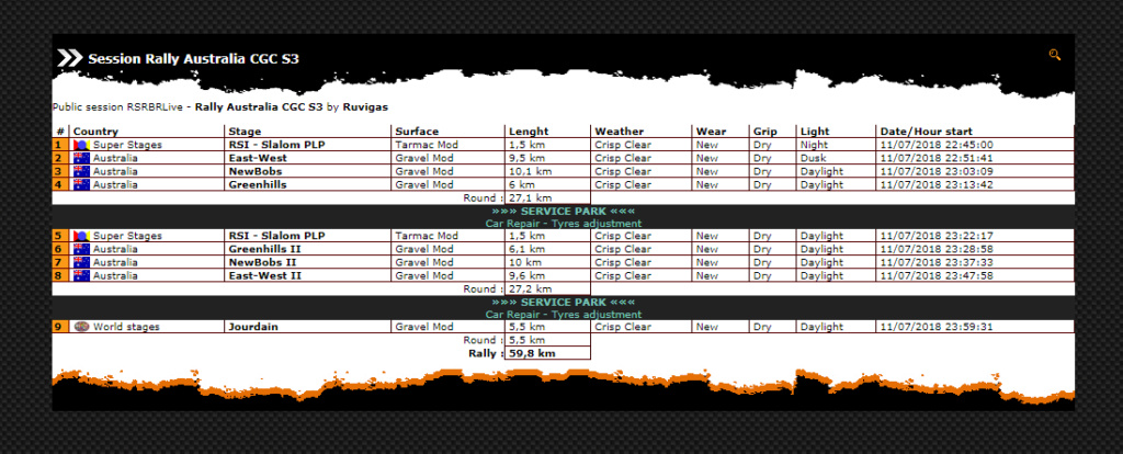 ▄▀▄ Roadbook confirmación pilotos del rally Australia  11 y 14/07/2018 ▄▀▄  Roadbo11