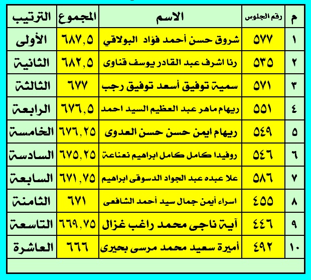  تهنئة للطالبات الأوليات بمدرسة الزهور الإعدادية للبنات ( الصف الثاني الإعدادي) Ouoou_10