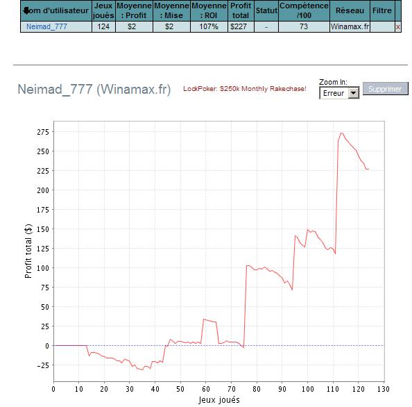 BILAN 2010  Mtt10