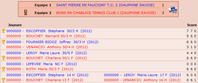 Mixte NC-4ème série 2013 M2210