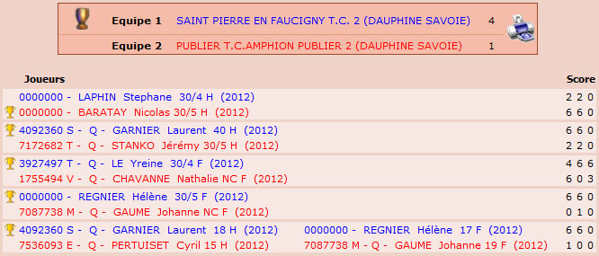 Mixte NC-4ème série 2013 M2410