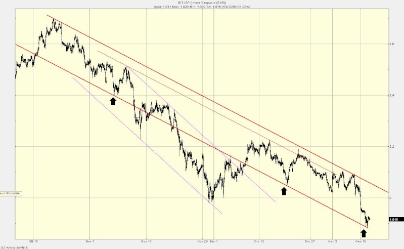 Intesa San Paolo - Pagina 11 Isp210