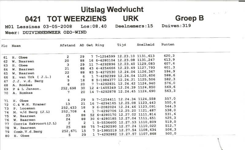 results / uitslagen Image-13