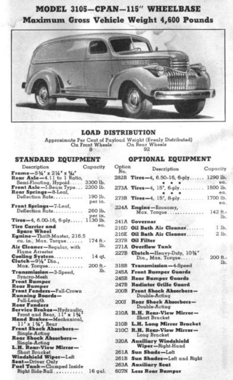 Panel Van mod.1939 ACE 1941_110