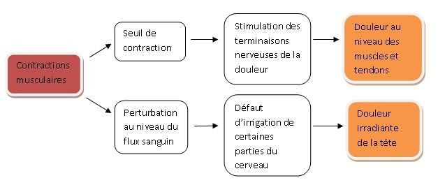 La céphalée de tension nerveuse  Untitl15