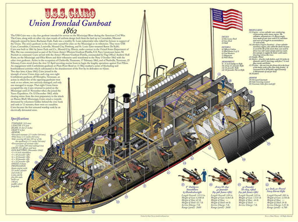 USS Cairo 1862 kit BlueJacket kit K1111 1/16’’ au pieds 1:192 719