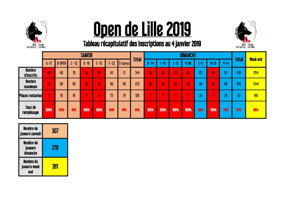 Open de Lille - 3ème édition - 12 et 13 janvier 2019 Tablea12