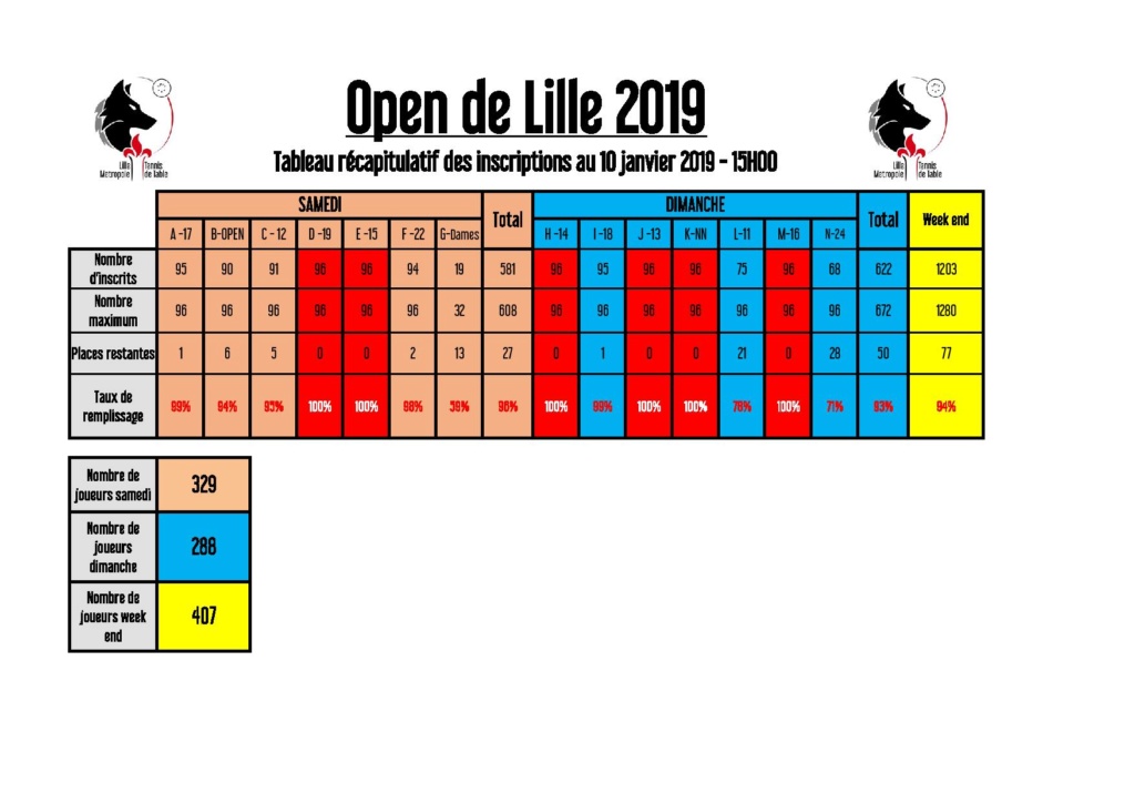 Open de Lille - 3ème édition - 12 et 13 janvier 2019 Tablea13