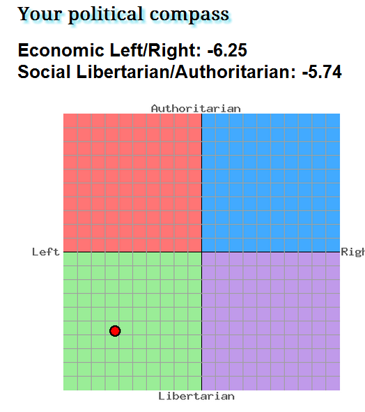 The Political Compass The_po10