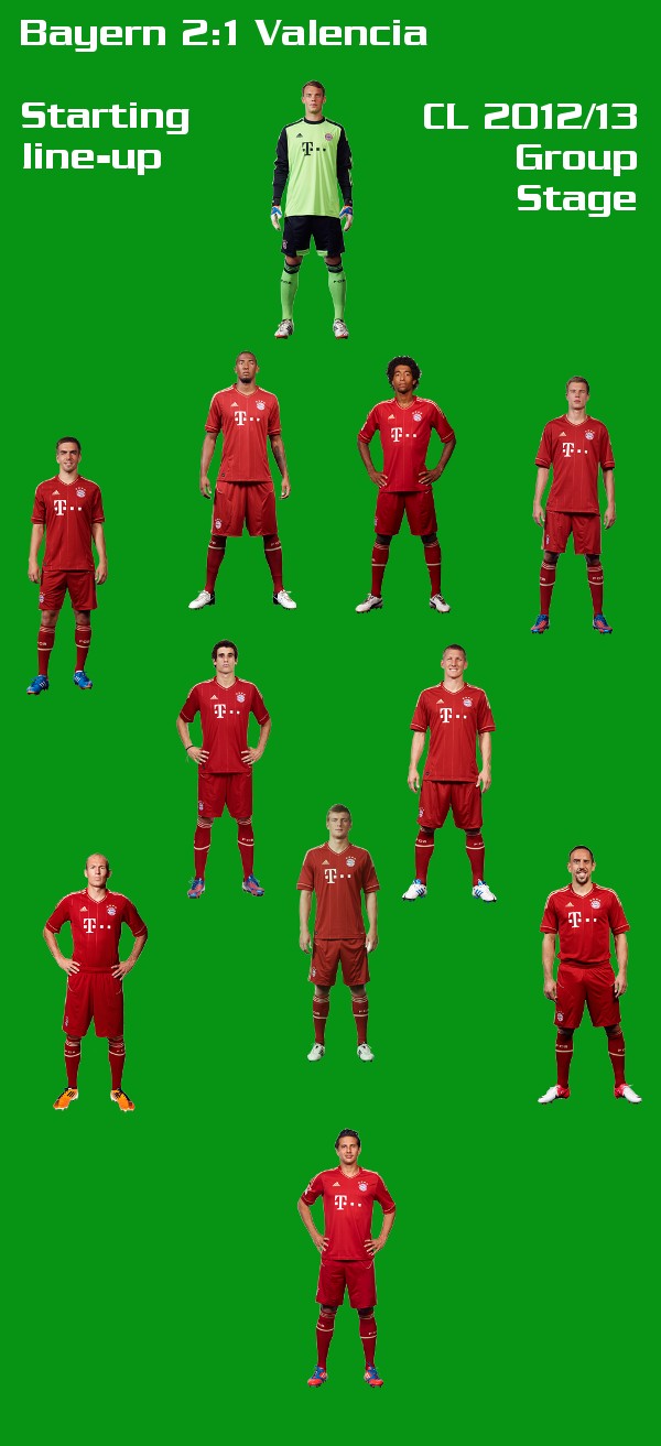 Bayern Munchen Starting Eleven/Formation, Fixture and Results, 2012-13. - Page 4 Bayern11
