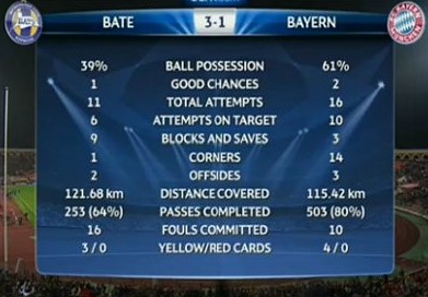 Bayern Munchen Starting Eleven/Formation, Fixture and Results, 2012-13. - Page 5 Data111