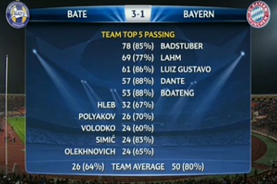 Bayern Munchen Starting Eleven/Formation, Fixture and Results, 2012-13. - Page 5 Passin10