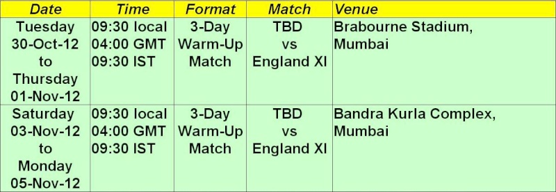 Thread for England Tour of India, 2012/13 (1) Test_w10