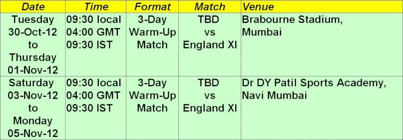 Thread for England Tour of India, 2012/13 (1) Untitl28