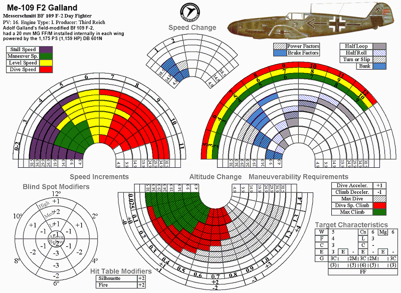 Nouvelle fiches avion pour Air Force - Page 2 Bf_10914