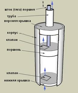 Ручной поршневой насос для воды Ddndn_12