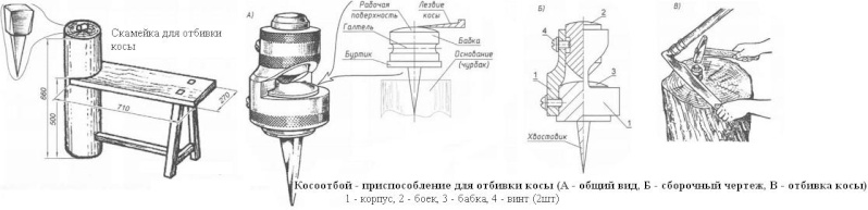 Ручная коса Dsdnd_13