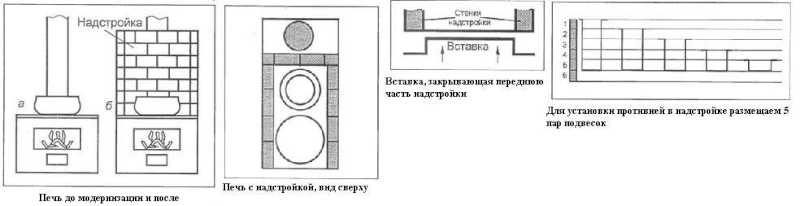 Летняя кухня Dydunn14