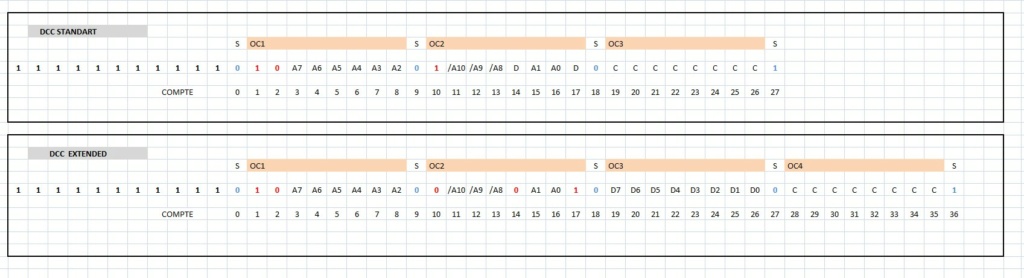 Décodeur pour signaux CDF: compatible DCC Extended? Ext110