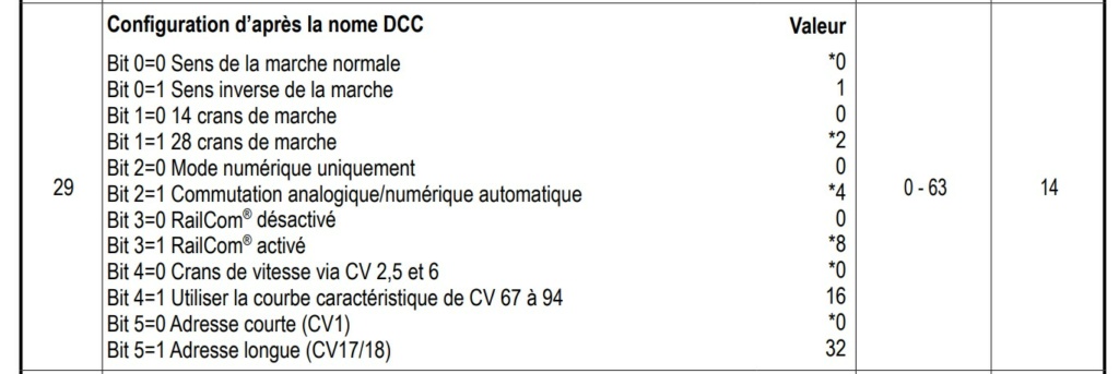 Mise en VL trop lente et arret trop long Piko10