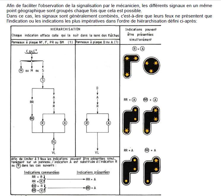 Ralentisssement + avertissement sur décodeur d'Elie Signau11