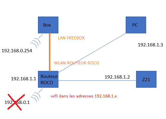 Rétro avec détecteur 10808 et Z21 ROCO - Page 3 Wifi1111