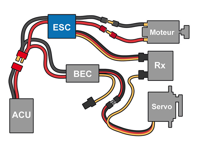 ESC pour S6R Cablag11